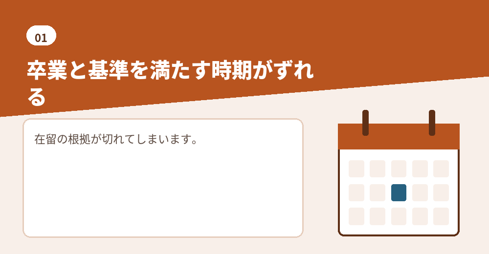 準備期間が必要になる理由