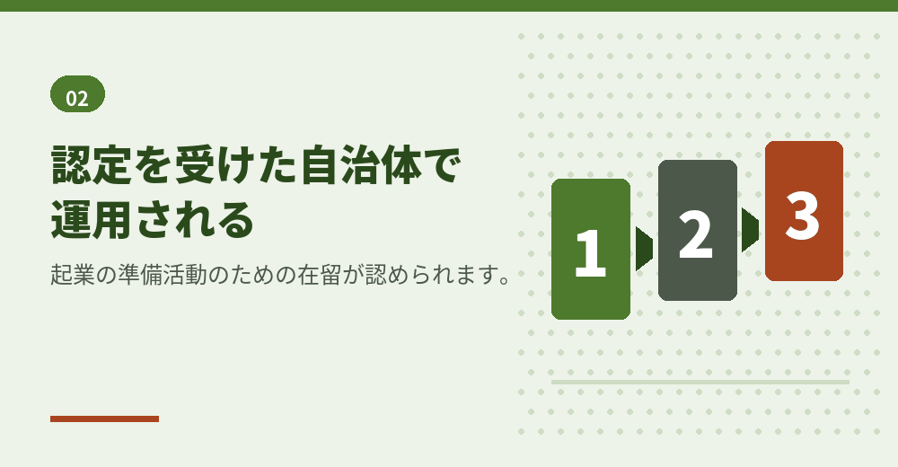 外国人起業活動促進事業の枠組み