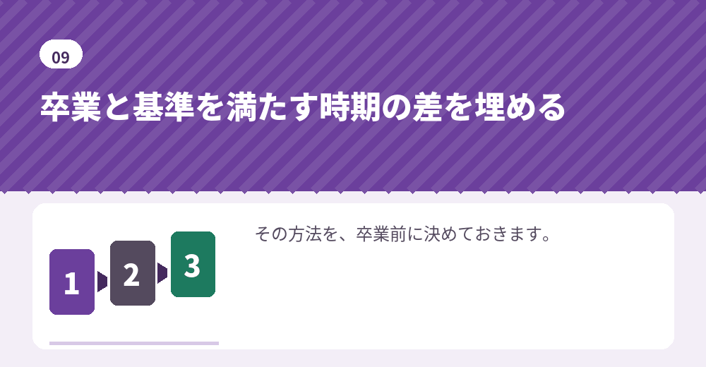 準備期間を確保する方法を先に決めます