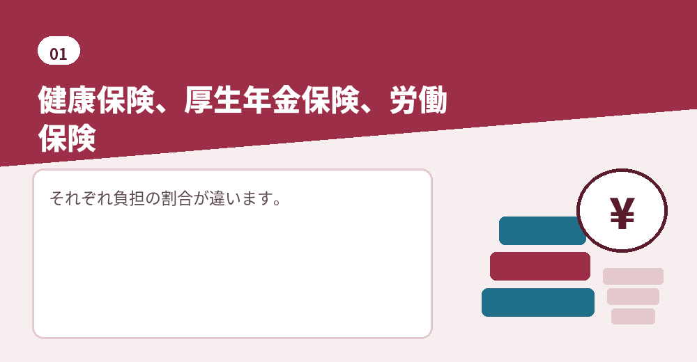 社会保険料の全体像