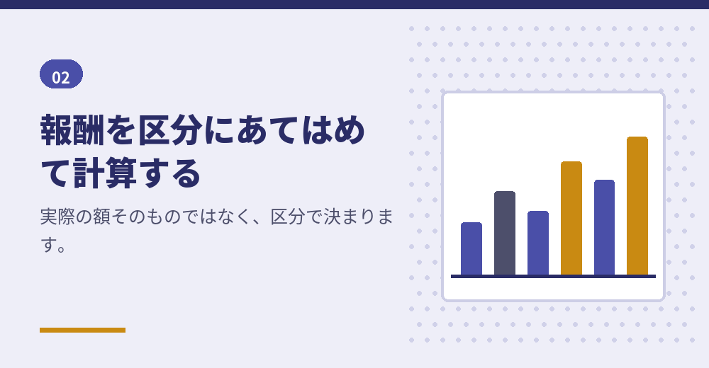 標準報酬月額の仕組み