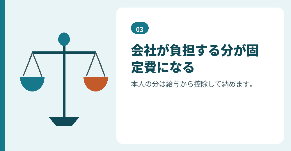 会社と本人の分担