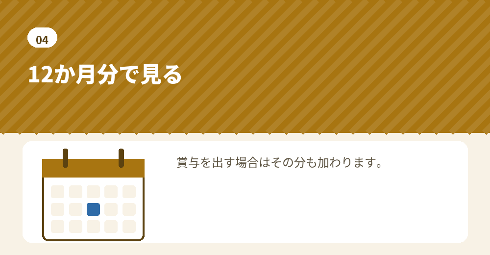 年間の負担の見積もり