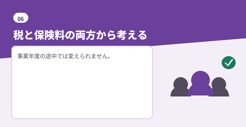 役員報酬の決め方