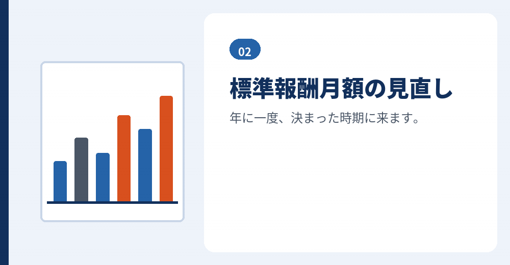 算定基礎届