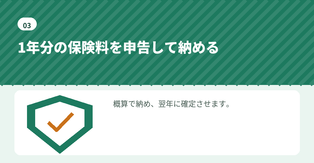 労働保険の年度更新