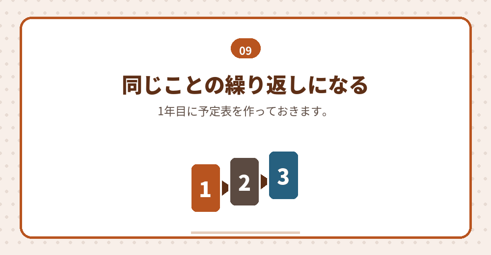 年間の手続きの要点