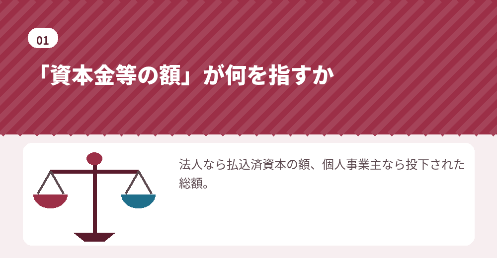 基準の言葉を正確に読むところから始めます
