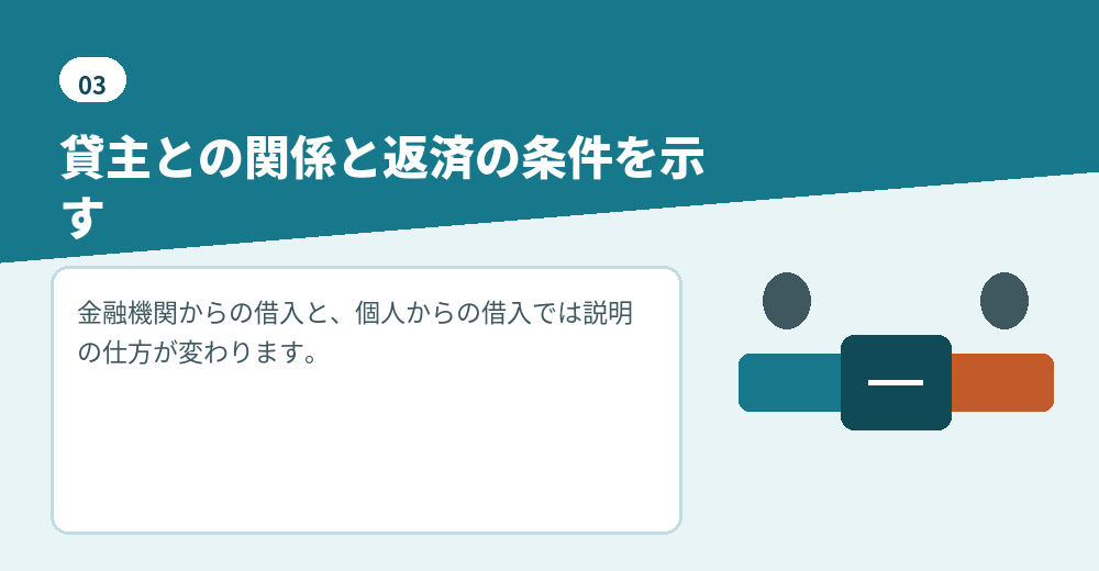 借入は、条件と返済の見通しを示せることが前提になります