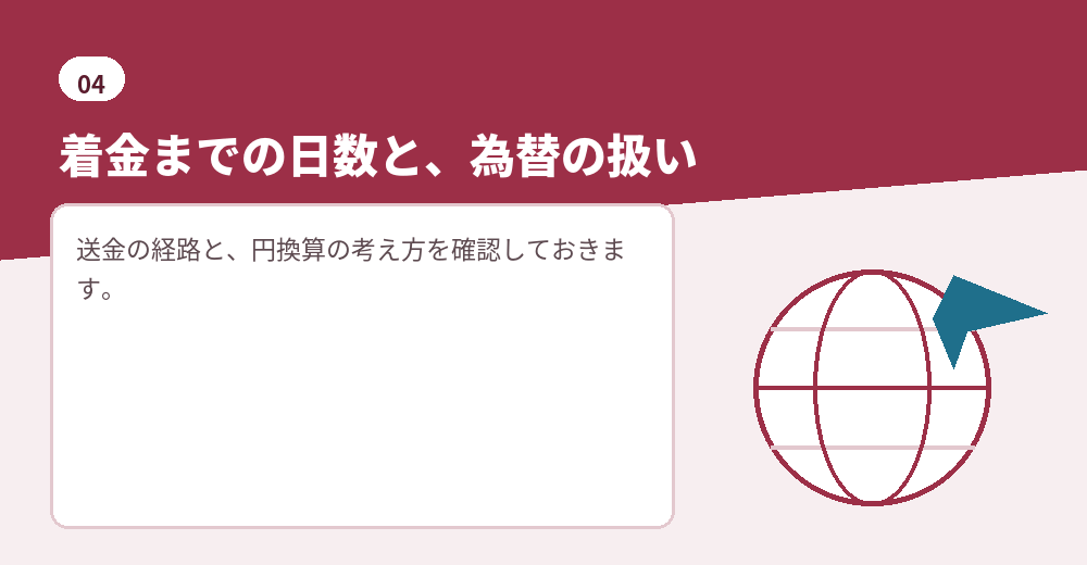 海外送金には、日数と為替の問題があります