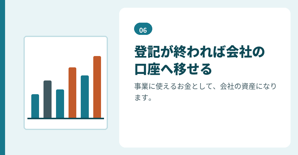 払い込んだお金は、登記の後に会社の口座へ移します