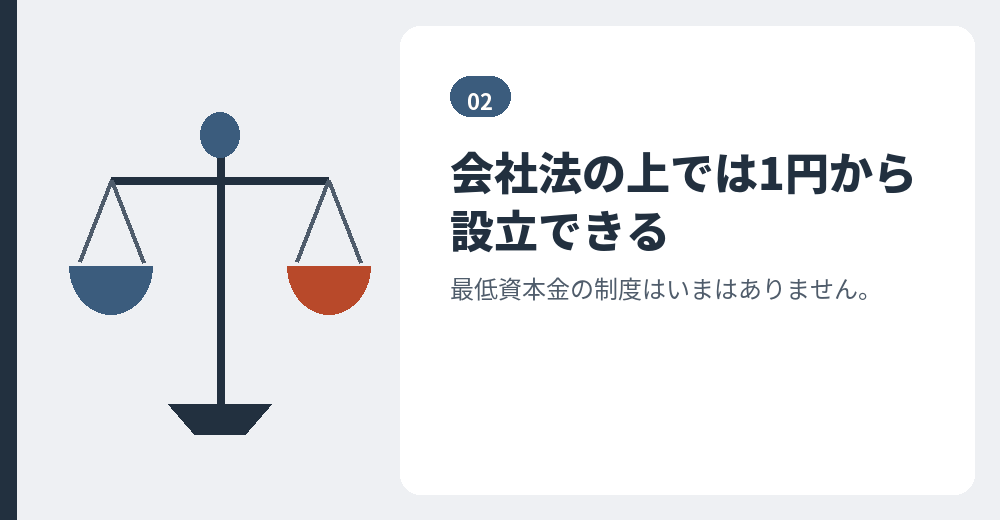 会社法の上では下限がありません。ただし他の物差しがあります