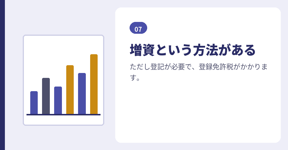資本金は後から増やせますが、手続きと費用がかかります