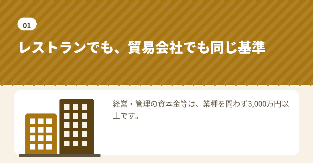 飲食店を開くための会社設立にも、経営・管理の資本金の基準はそのまま当てはまります
