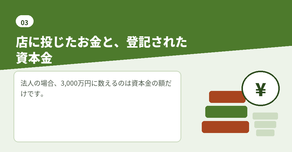 飲食店の会社設立で、開業資金の計画と資本金の計画を分ける