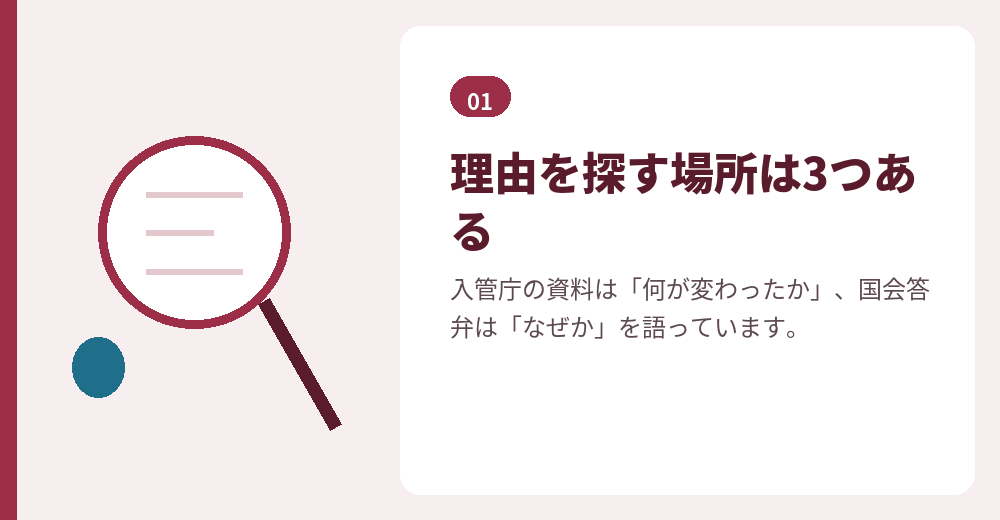 資本金3000万円の理由を確かめるときに、材料ごとに分けて読む