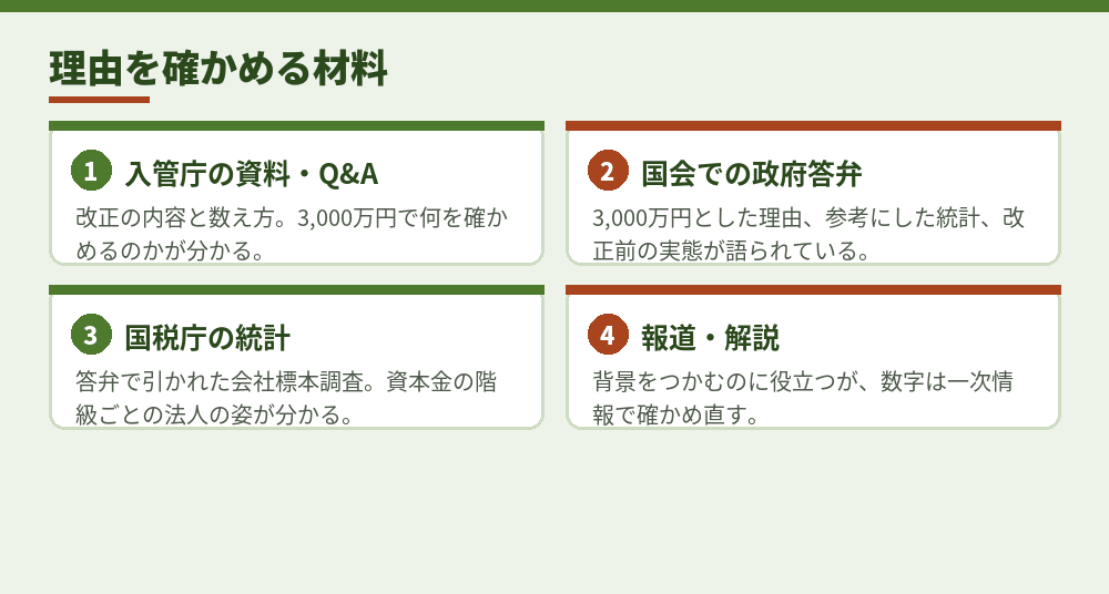 資本金3000万円の「なぜ」を確かめるための材料（2026年10月時点）