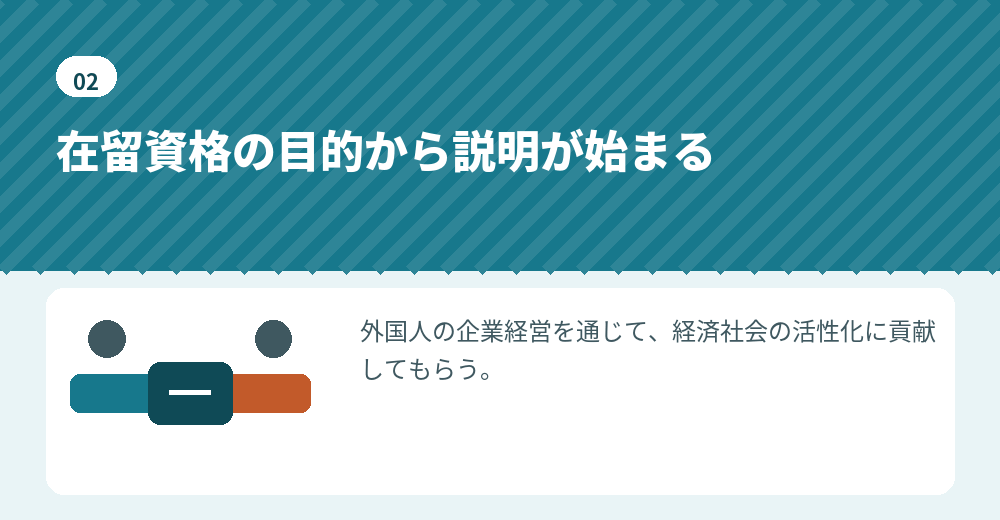 資本金3000万円の説明は、経営・管理という在留資格の目的の確認から始まっています