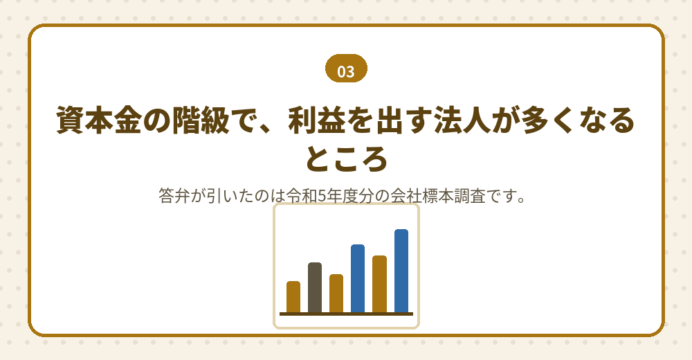 資本金3000万円の根拠として示された統計を、国税庁の公表資料で確かめます