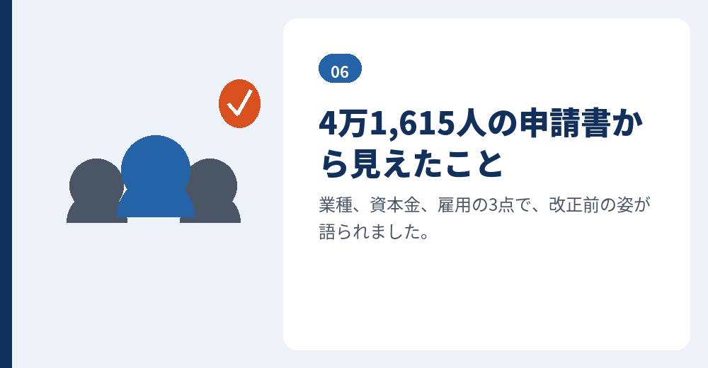 資本金3000万円への引き上げを検討する際に入管庁が調べた、改正前の在留者の実態