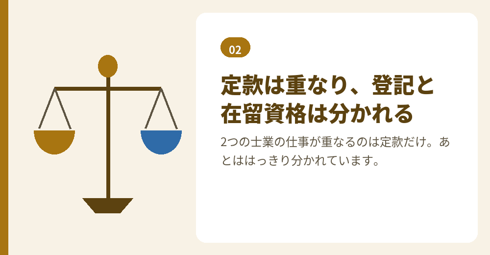 外国人の会社設立における司法書士と行政書士の分担
