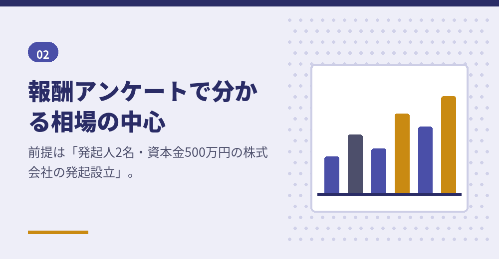 日本司法書士会連合会の報酬アンケート（2024年3月実施）から読める司法書士の報酬