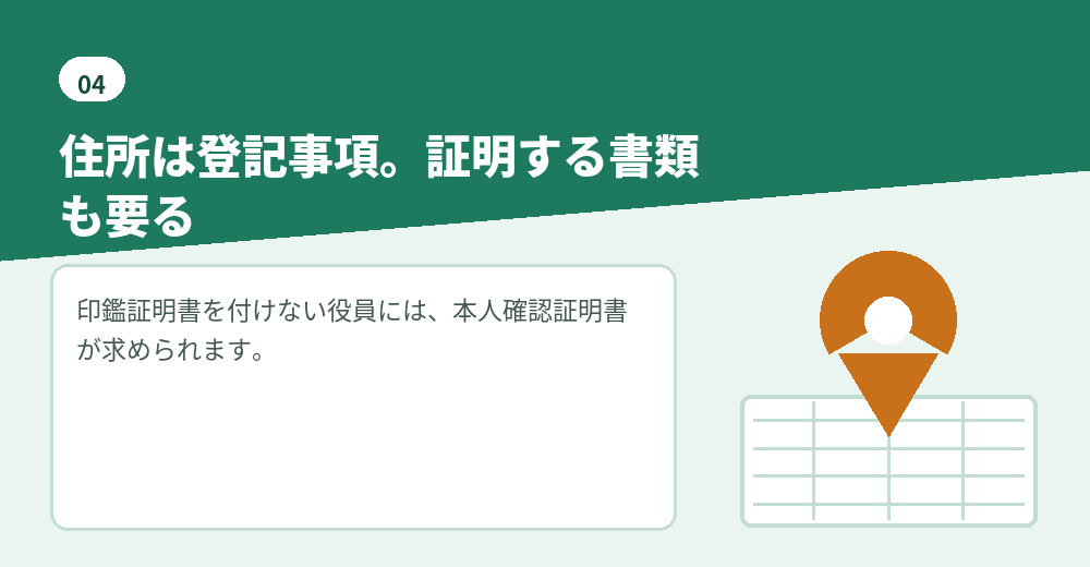 外国人の役員の住所と、それを裏付ける本人確認証明書