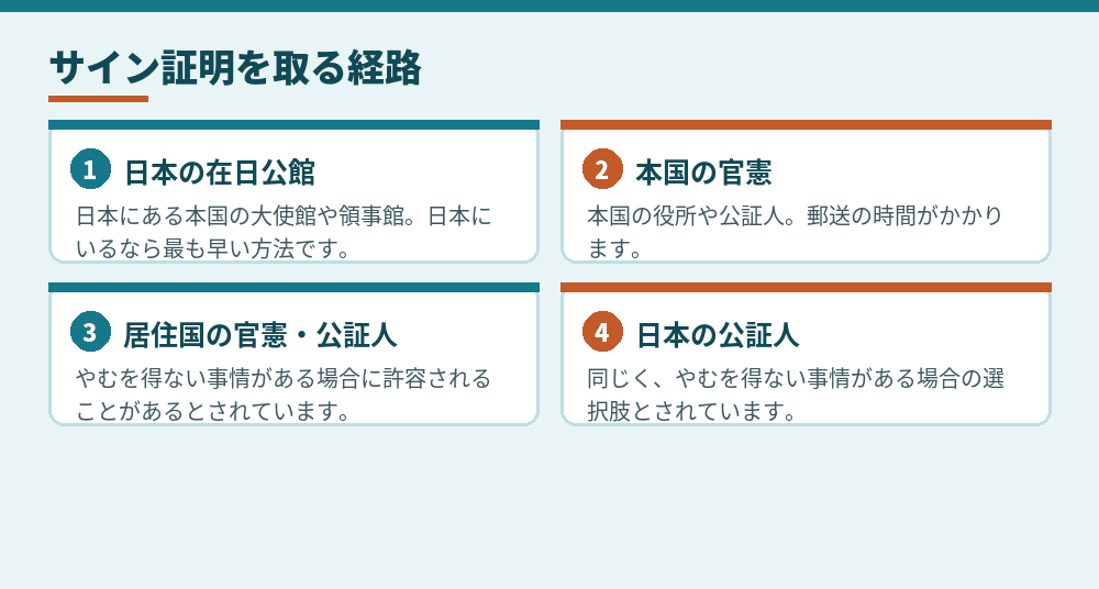 サイン証明を取る3つの経路