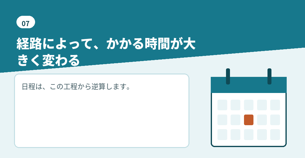 経路ごとの日数と費用の目安