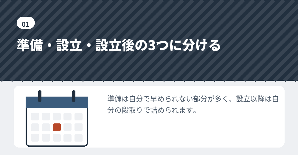 日程は準備・設立・設立後の3つに分けると読みやすくなります