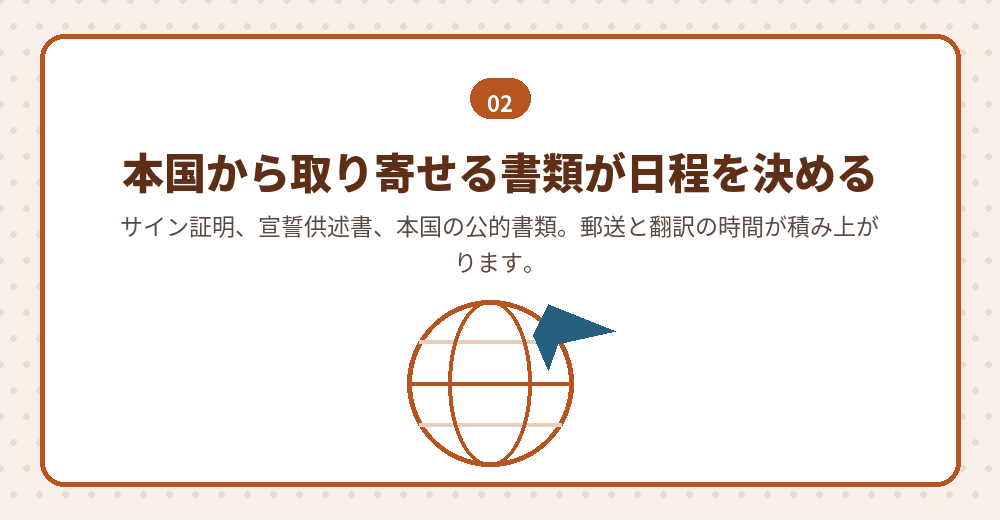 海外から取り寄せる書類は、日程の起点になります