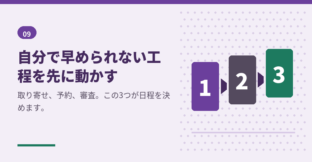 待ちのある工程を先に動かすと、全体が短くなります