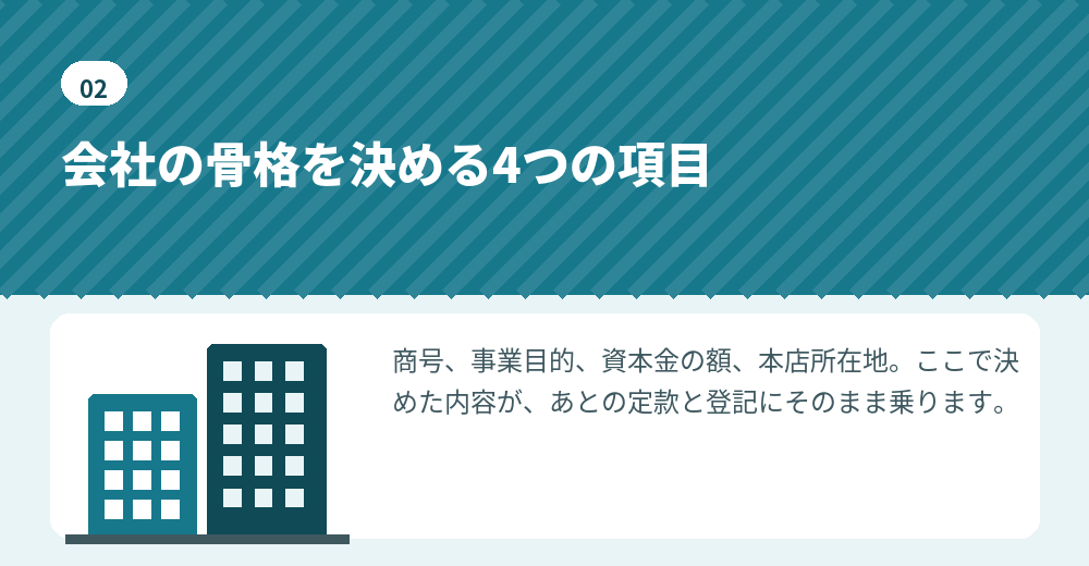 最初に決める4項目。あとから変えると費用がかかります
