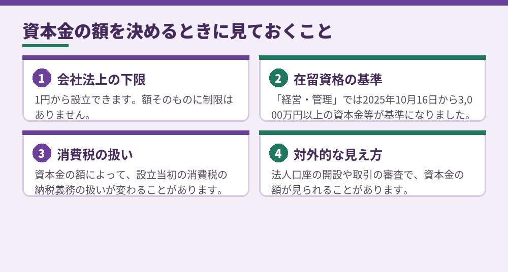 資本金を決めるときに考える4つの視点