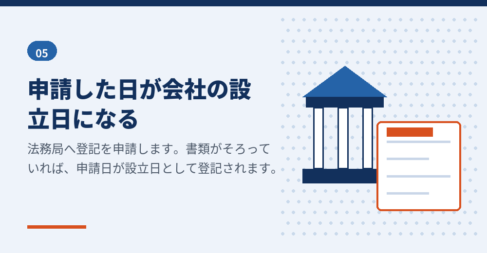設立登記の申請。この日付が会社の誕生日になります