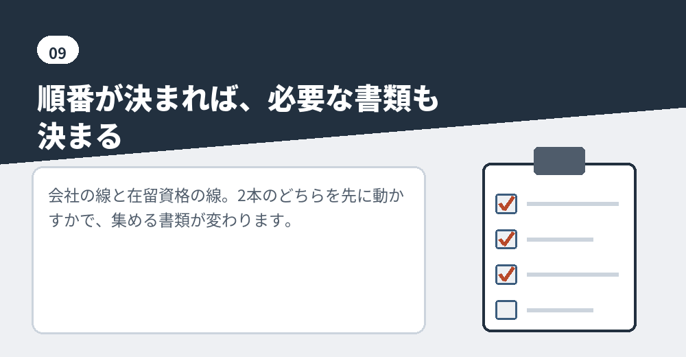 順番から逆算して書類を集めると、待ち時間が減ります