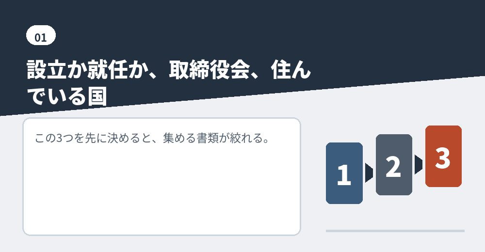 外国人取締役の必要書類を決める3つの分かれ目
