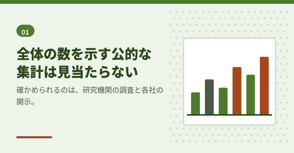 上場企業の外国人取締役について確かめられる資料