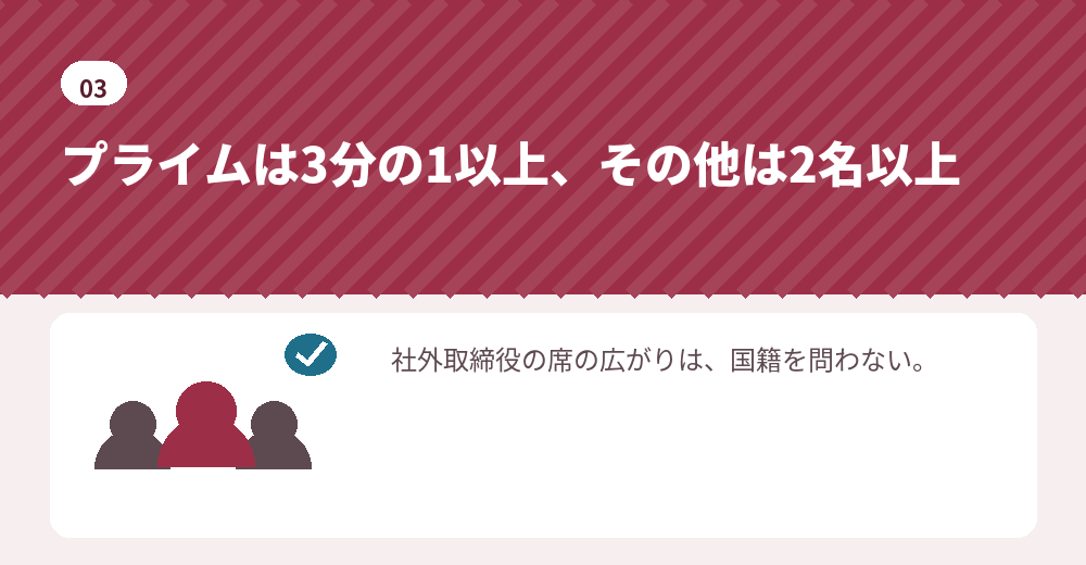 独立社外取締役の数の考え方