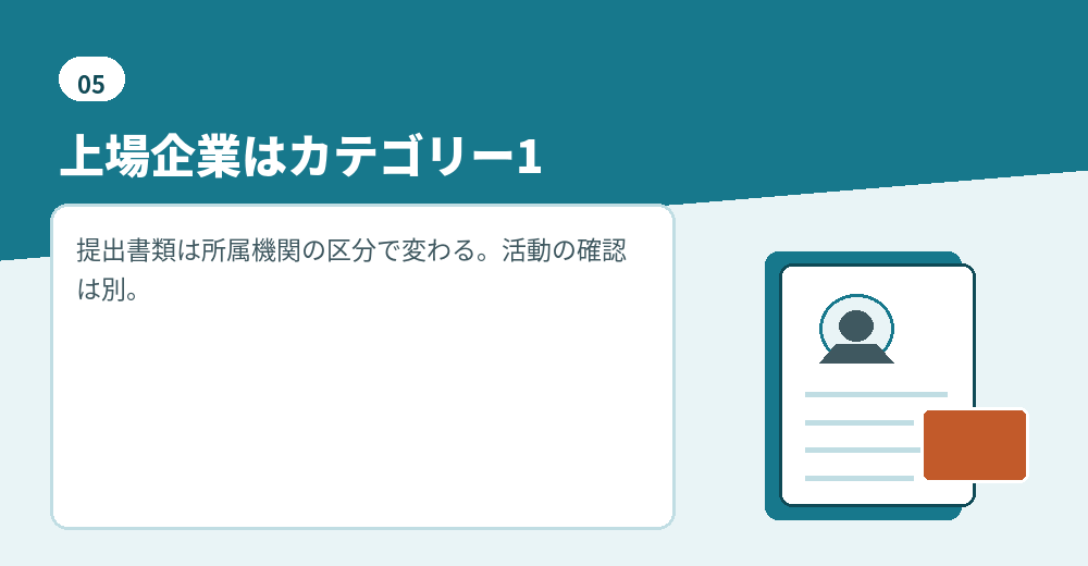在留資格「経営・管理」の所属機関の区分