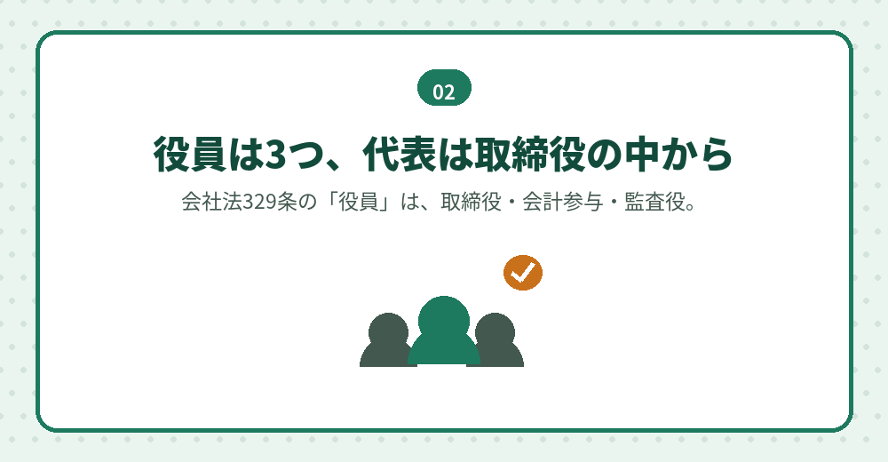 株式会社の役員の範囲と、外国人が就く役職