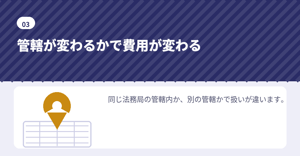 本店移転の登記は、管轄によって費用が変わります