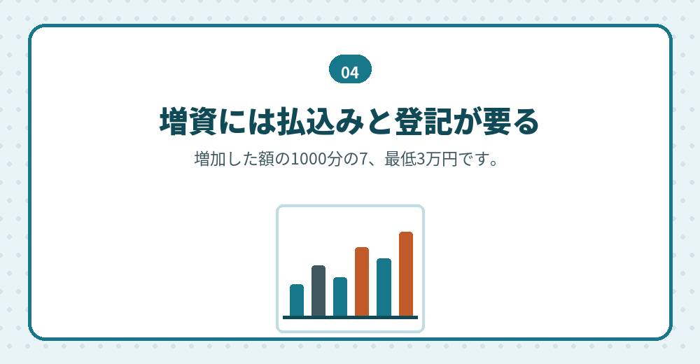 増資の登記にかかる費用