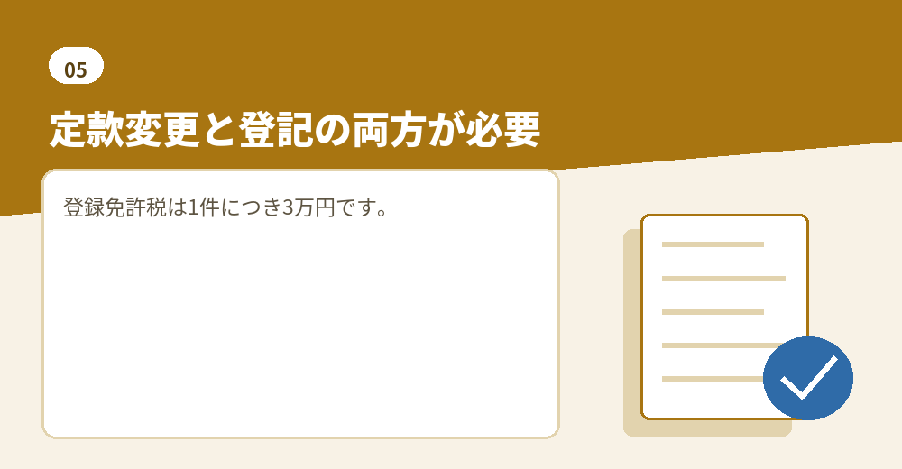 目的や商号の変更には、定款変更も必要です