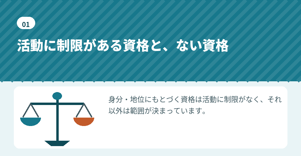 在留資格は活動制限の有無で大きく2つに分かれます