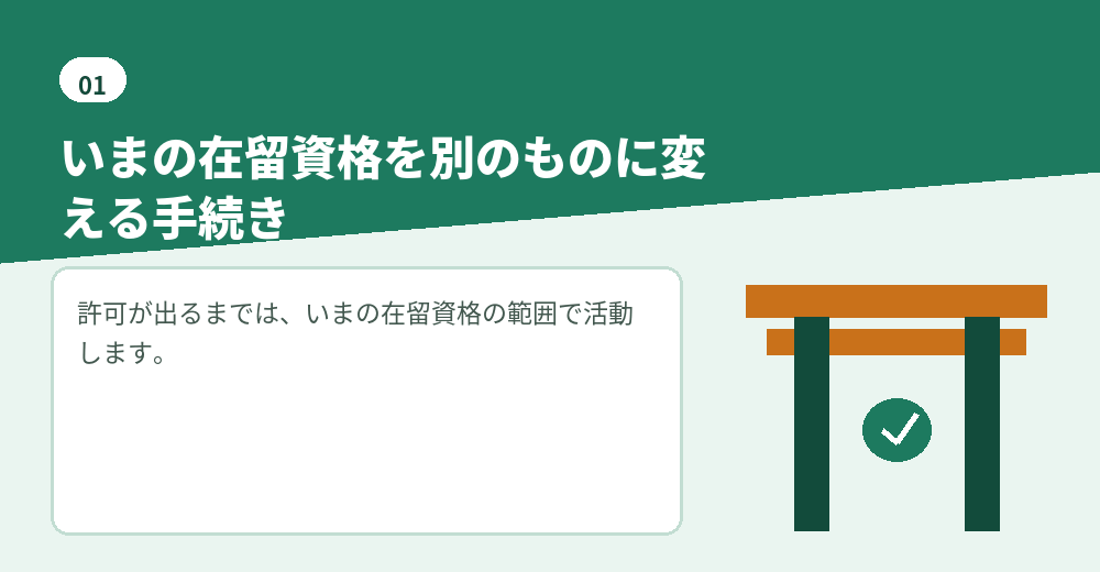 在留資格変更許可申請の位置づけ