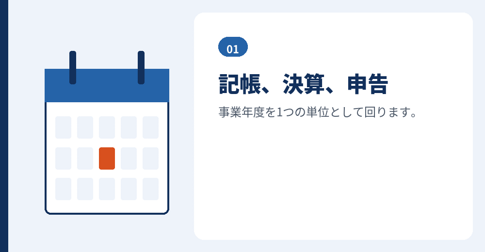 税務の1年の流れ