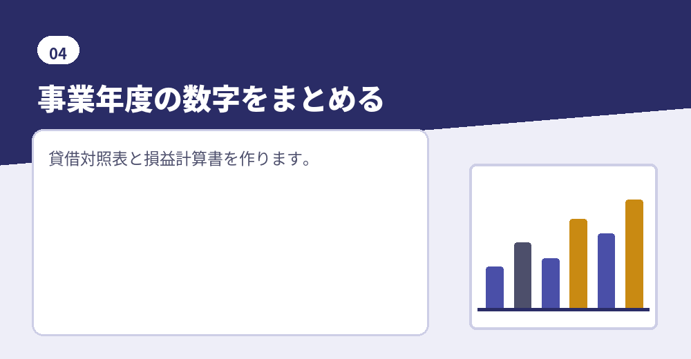 決算の作業
