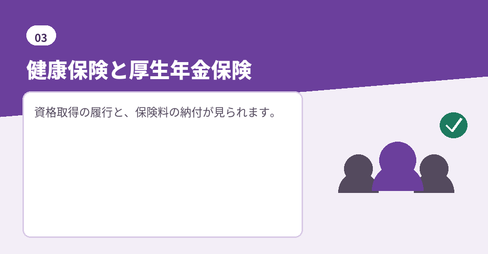 社会保険の適用状況