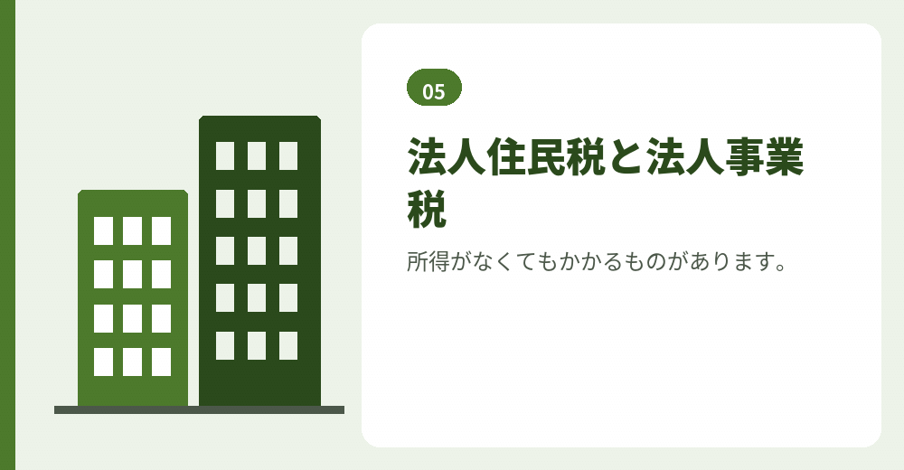 地方税の納付状況